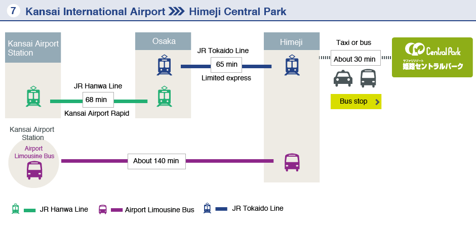 Kansai International Airport-Himeji Central Park