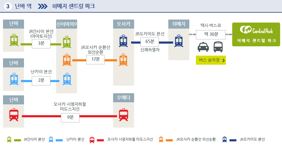 난바 역→히메지 센트럴 파크