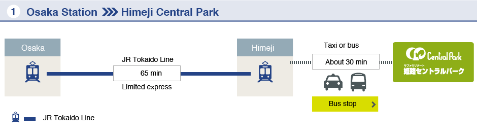 Osaka Station-Himeji Central Park