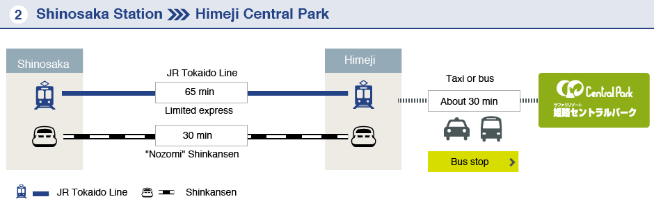 Shinosaka Station-Himeji Central Park
