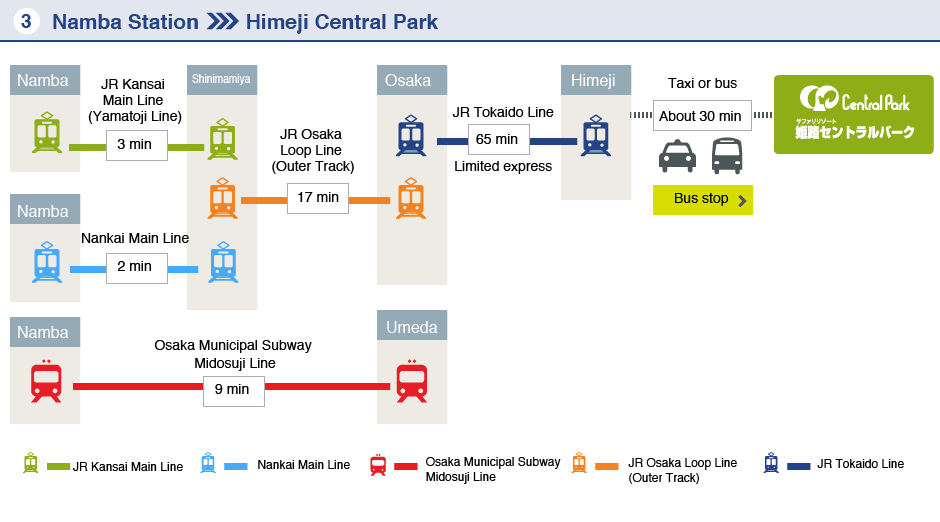 Namba Station-Himeji Central Park