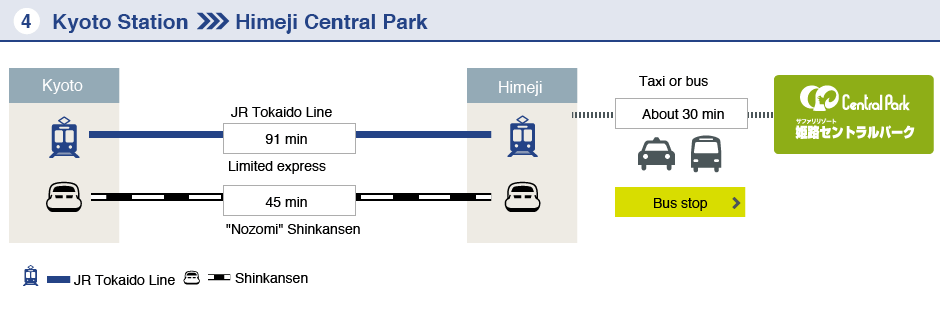 Kyoto Station-Himeji Central Park