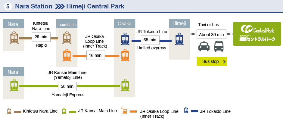 Nara Station-Himeji Central Park