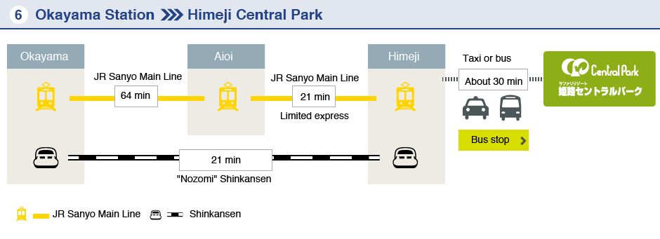 Okayama Station-Himeji Central Park