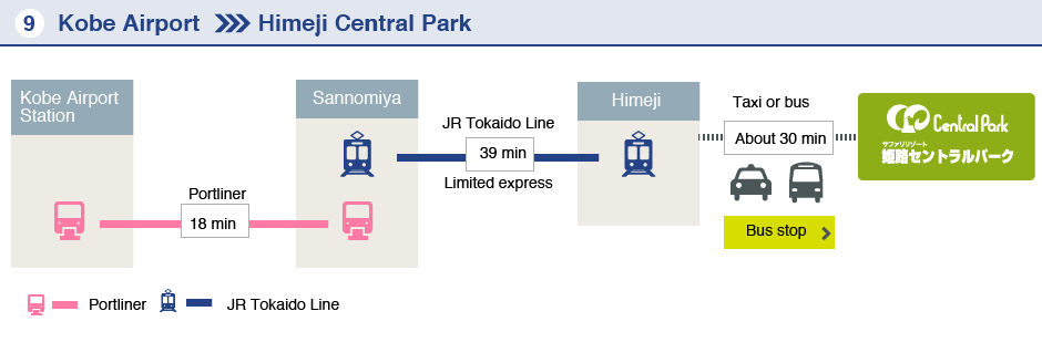 Kobe Airport-Himeji Central Park