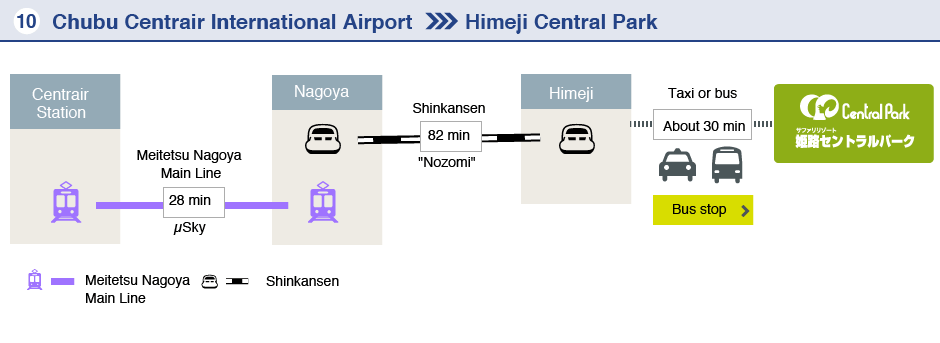 Chubu Centrair International Airport-Himeji Central Park