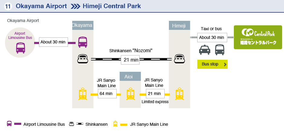 Okayama Airport-Himeji Central Park