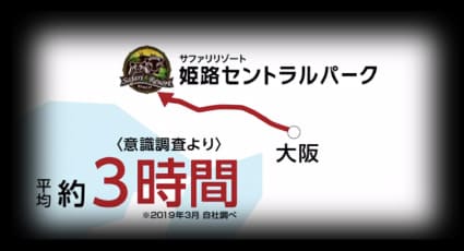 姫路セントラルパーク-大阪間　約3時間