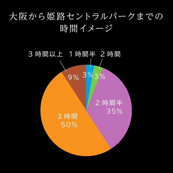 意識調査詳細