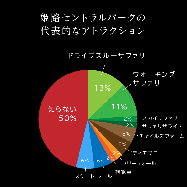 意識調査詳細