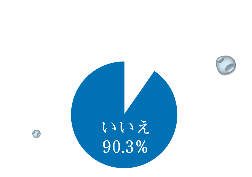 姫センにプールがあることを知っていますか？ はい9.7% いいえ90.3%