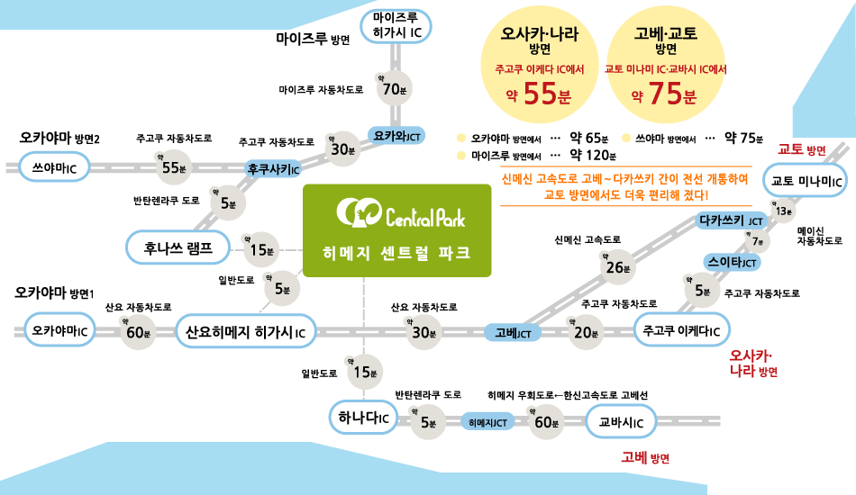 자동차를 이용하시는 경우