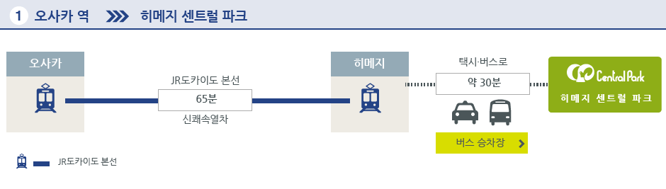 오사카 역→히메지 센트럴 파크