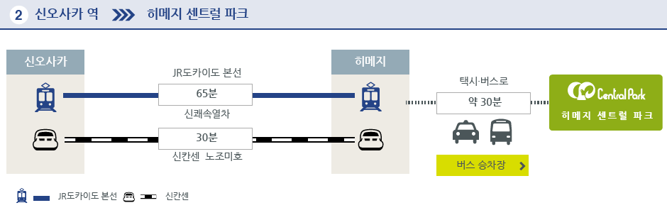 신오사카 역→히메지 센트럴 파크