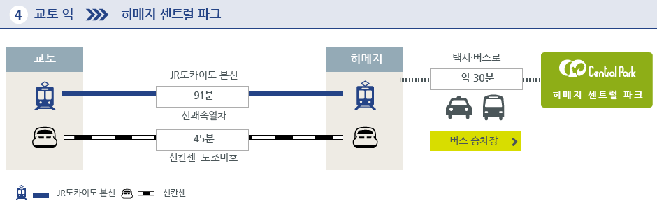 교토 역→히메지 센트럴 파크