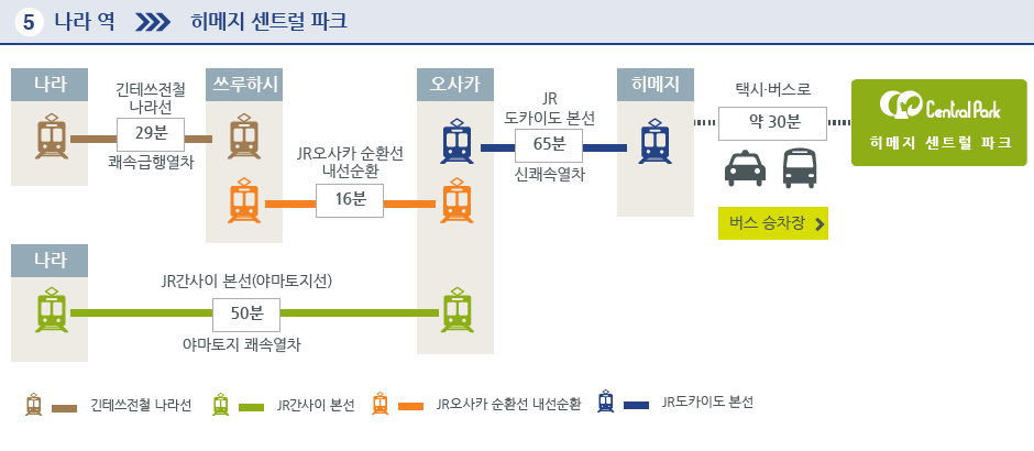 나라 역→히메지 센트럴 파크