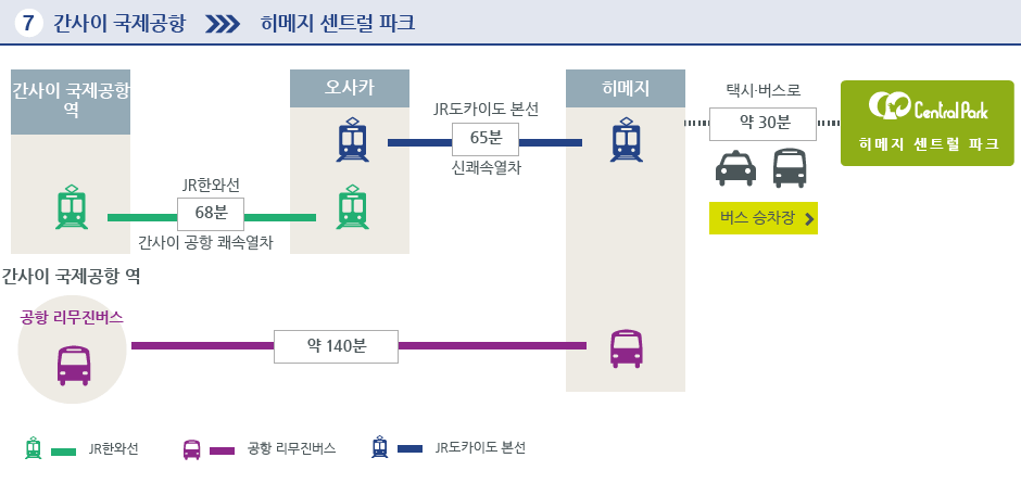 간사이 국제공항→히메지 센트럴 파크