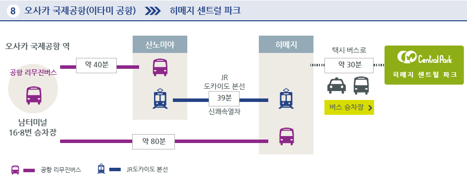 오사카 국제공항(이타미 공항)→히메지 센트럴 파크