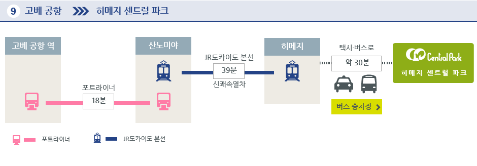 고베 공항→히메지 센트럴 파크