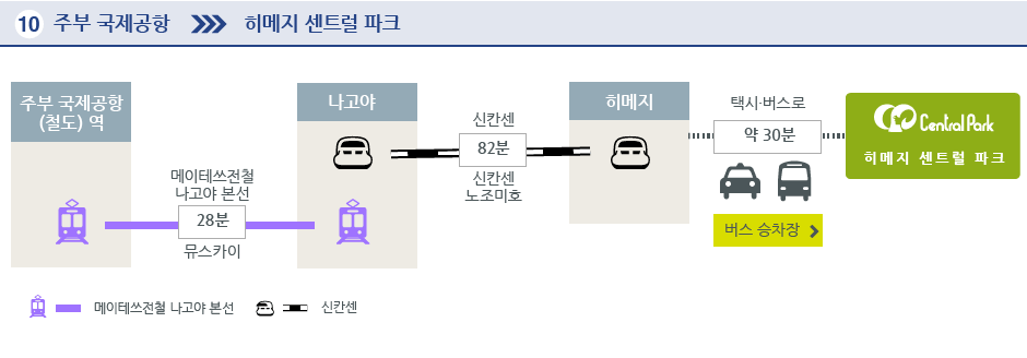 주부 국제공항→히메지 센트럴 파크