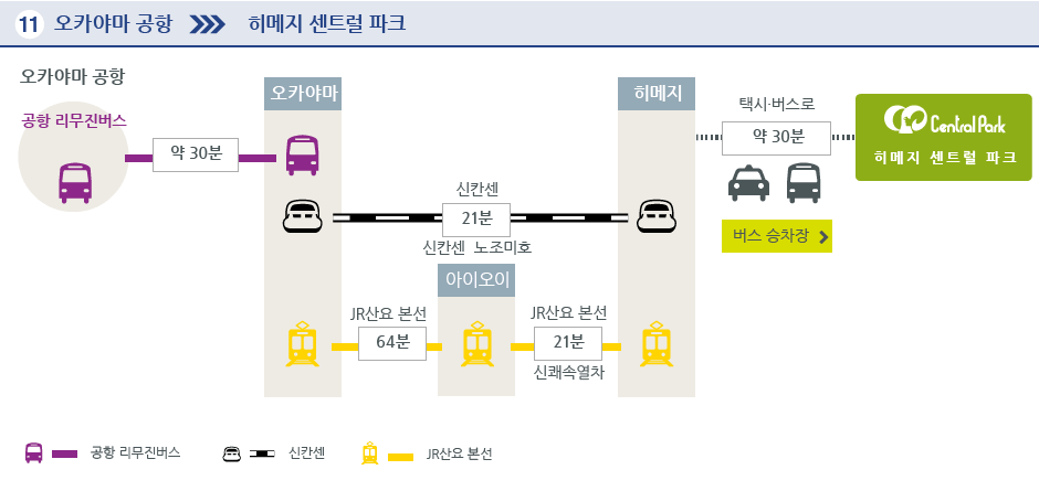 오카야마 공항→히메지 센트럴 파크