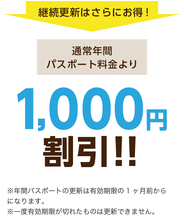 更新なら通常の年間パスポートより1,000円お得！