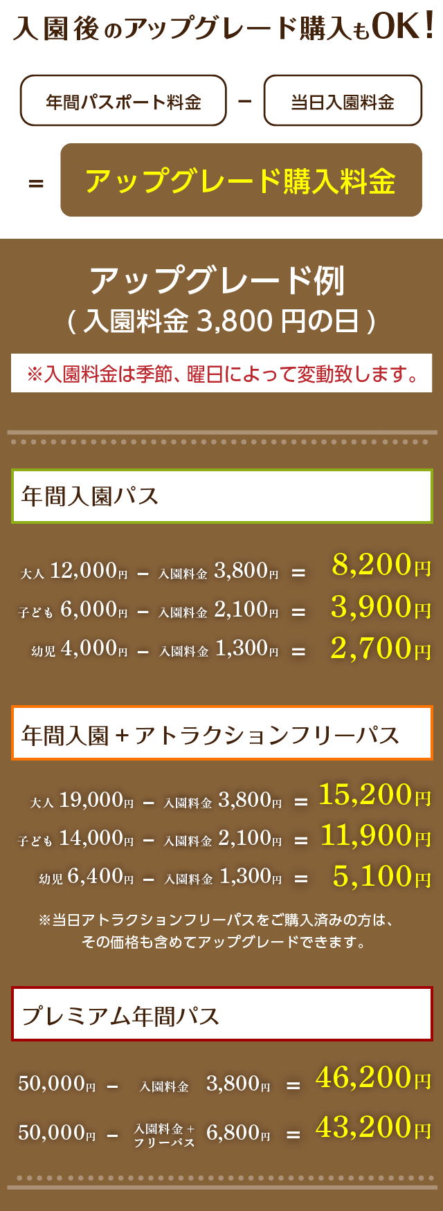 姫路セントラルパーク入園券【4枚】遊園地/テーマパーク