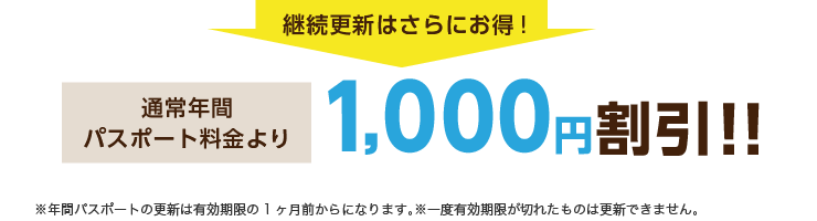 更新なら通常の年間パスポートより1,000円お得！