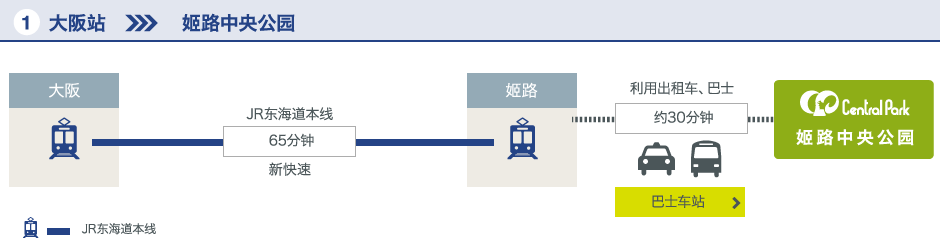 大阪站-姬路中央公园