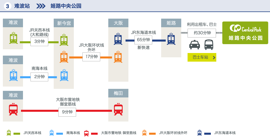 难波站-姬路中央公园