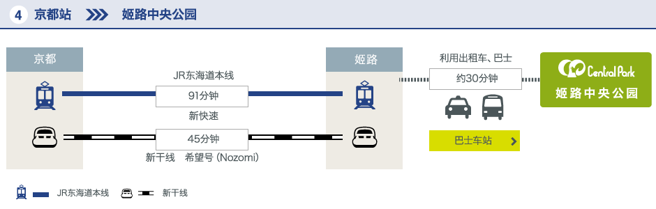 京都站-姬路中央公园