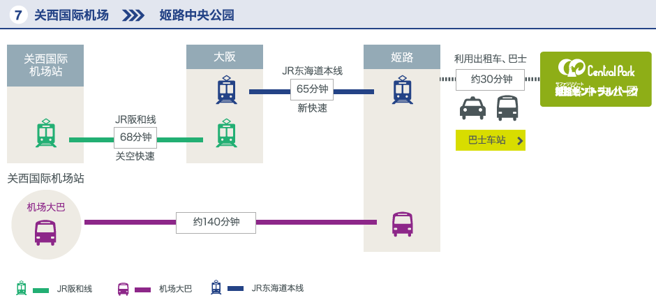 关西国际机场-姬路中央公园