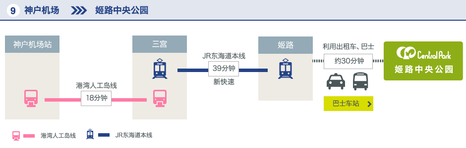 神户机场-姬路中央公园