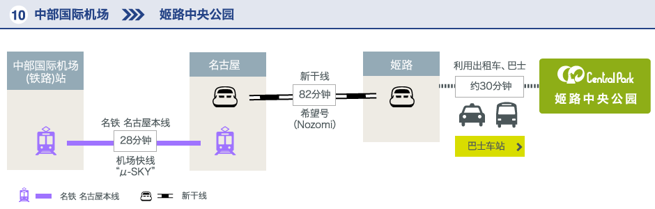 中部国际机场-姬路中央公园