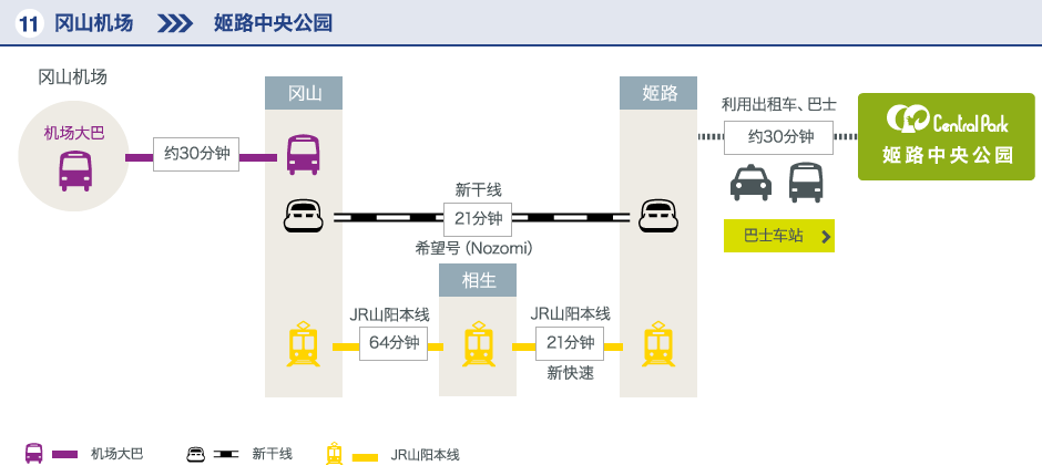 冈山机场-姬路中央公园